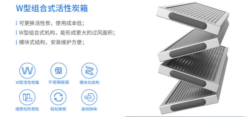 天博官方网站(中国)有限公司/STHXT-32K 活性炭除味箱